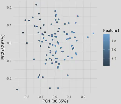 pca