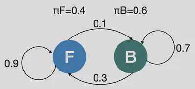 fig1