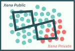 生資硬核技術：公開癌症基因數據下載及操作